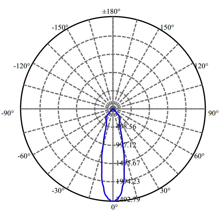 日大照明有限公司 - 菲利浦 CXM-9-AC40 1687-M